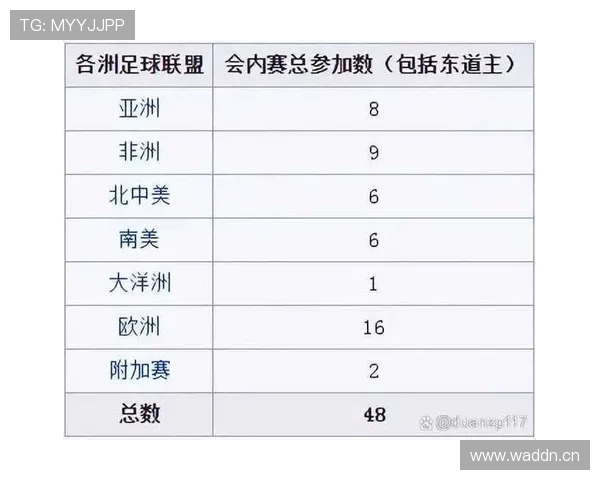 2026世界杯为什么这样排序资格